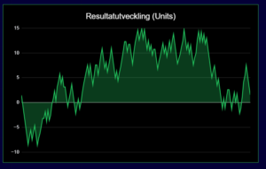 RESULTAT