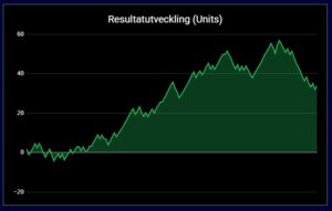 Resultat – Maj 2026