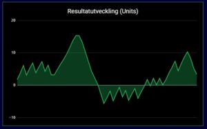 Resultat – Juni 2026