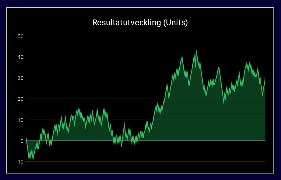 Speltipskollen