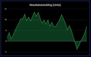 Resultat – Juli 2026