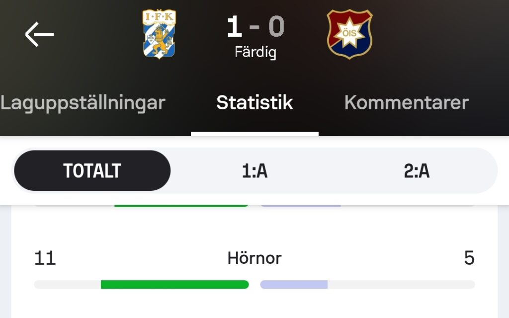 Speltips Göteborg vs Örgryte