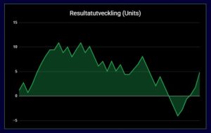 resultat juli 2026