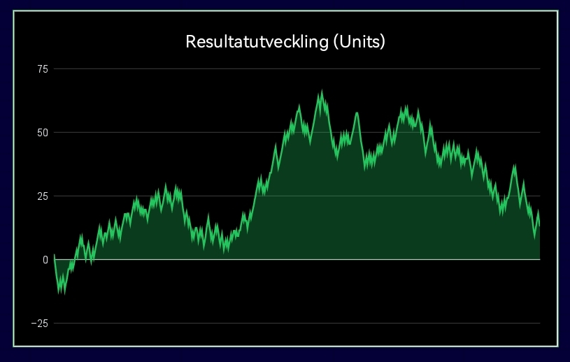 Speltipskollen