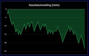 Resultat – Augusti 2026